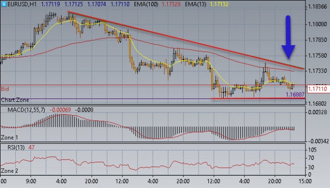 Нефть смотрит вверх Нефть смотрит вверх