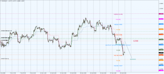 eur-usd