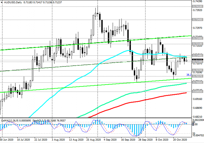 AUD/USD:    