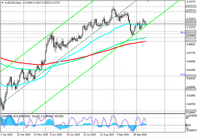 AUD/USD: новые торговые возможности AUD/USD: новые торговые возможности