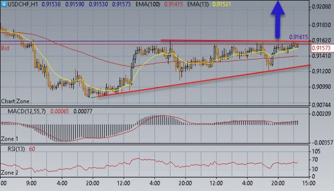 Нефть смотрит вверх Нефть смотрит вверх