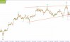     16.10.2025 BTCUSD
