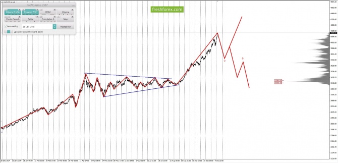 Маржинальный анализ рынка за 14.10.2025 XAUUSD Маржинальный анализ рынка за 14.10.2025 XAUUSD