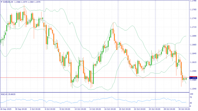 Фундаментальный анализ рынка за 31.10.2025 EURUSD Фундаментальный анализ рынка за 31.10.2025 EURUSD