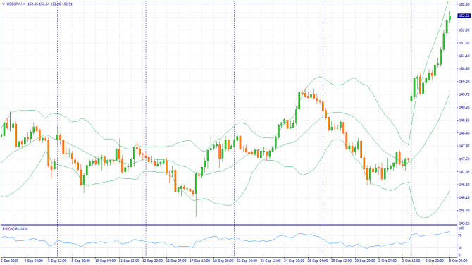     08.10.2025 USDJPY