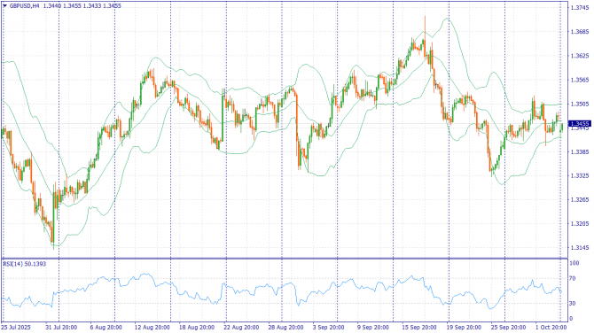     06.10.2025 GBPUSD
