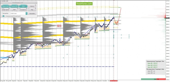     07.10.2025 XAUUSD