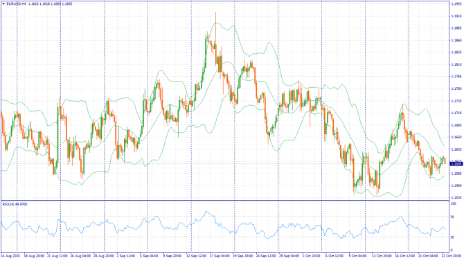 Фундаментальный анализ рынка за 24.10.2025 EURUSD Фундаментальный анализ рынка за 24.10.2025 EURUSD