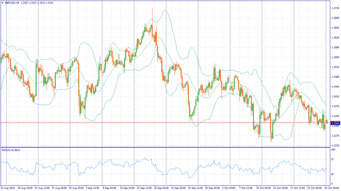 Фундаментальный анализ рынка за 27.10.2025 GBPUSD Фундаментальный анализ рынка за 27.10.2025 GBPUSD