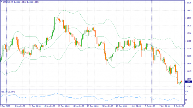 Фундаментальный анализ рынка за 10.10.2025 EURUSD Фундаментальный анализ рынка за 10.10.2025 EURUSD