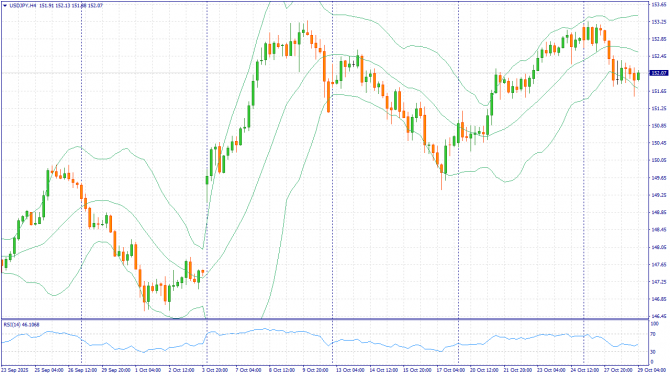 Фундаментальный анализ рынка за 29.10.2025 USDJPY Фундаментальный анализ рынка за 29.10.2025 USDJPY