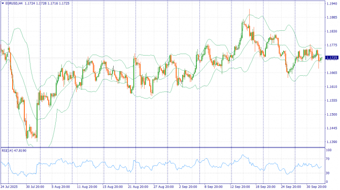     03.10.2025 EURUSD