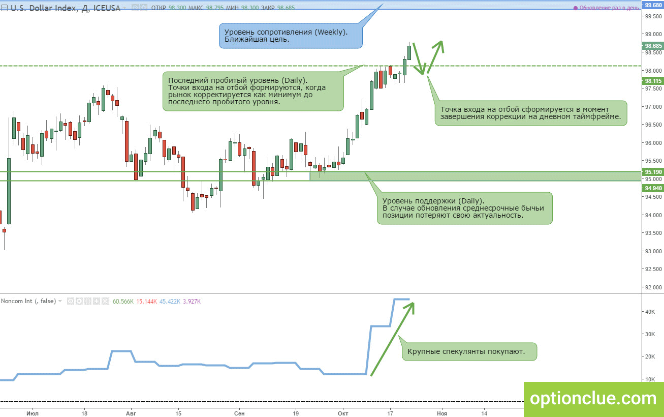 развитие финансового рынка. индекс финансовых рынков. индекс финансовых рынков. индекс мирового фондового рынка. индекс финансовых рынков.