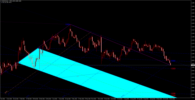       EUR/USD 21 