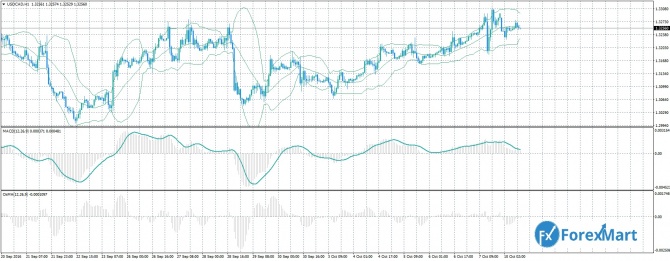 USD/CAD 10.10.16      .  ?