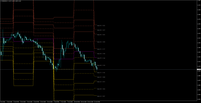       EUR/USD 11 