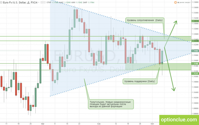        1014  (EURUSD, GBPUSD) 