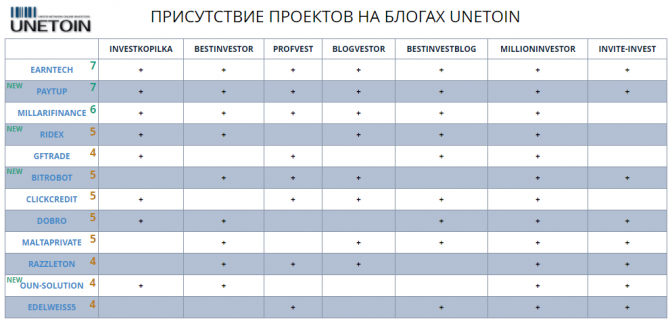 Пульс частного инвестора - еженедельный дайджест №76 Пульс частного инвестора - еженедельный дайджест №76