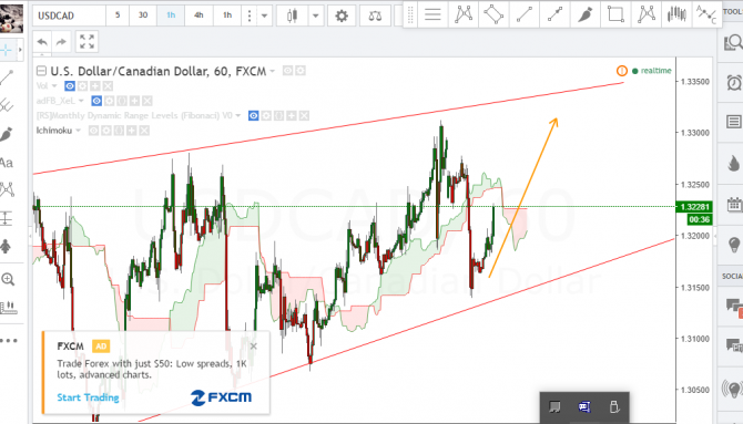 usd/cad