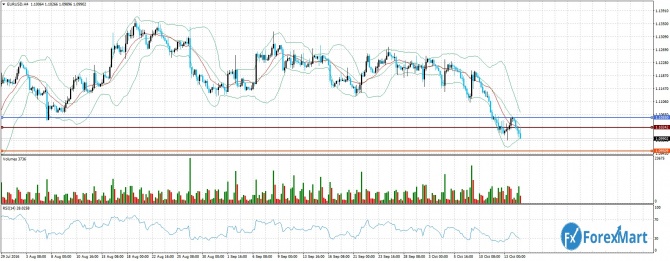  EUR/USD   17-21 