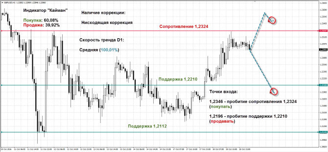   GBPUSD