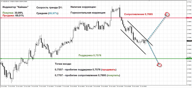   AUDUSD