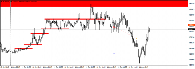 Сделка EURGBP Сделка EURGBP