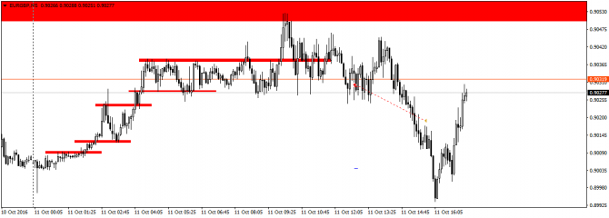  EURGBP