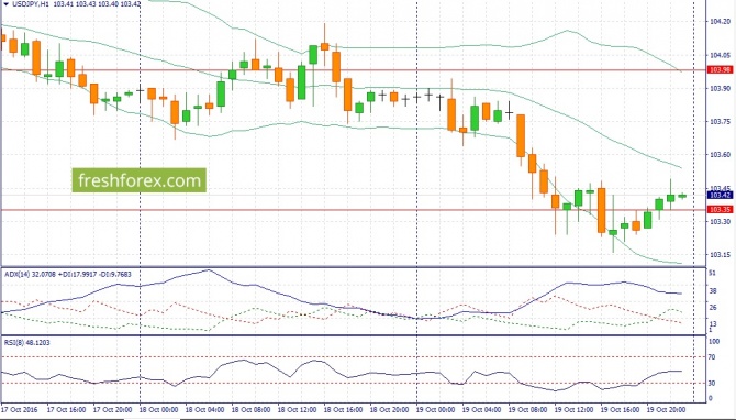      USD/JPY