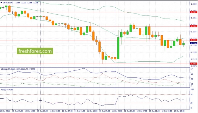   USD/JPY