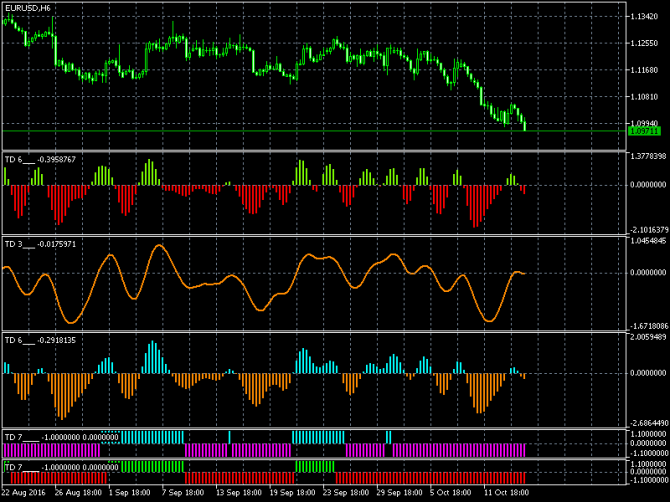   / (EUR/USD)  17-10-2016