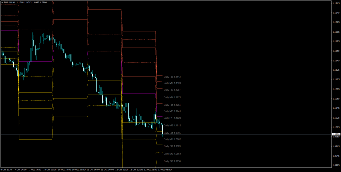       EUR/USD 13 