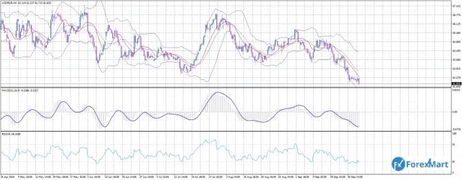  USD/RUB   10-14 