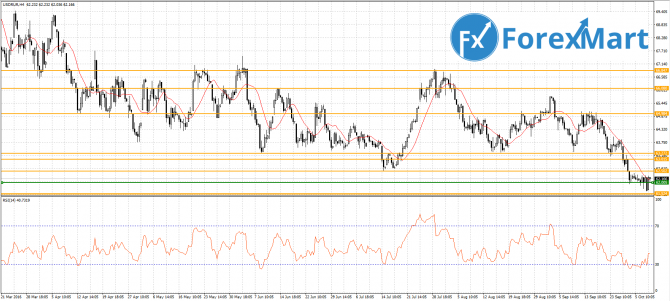  USD/RUB  12.10:    62