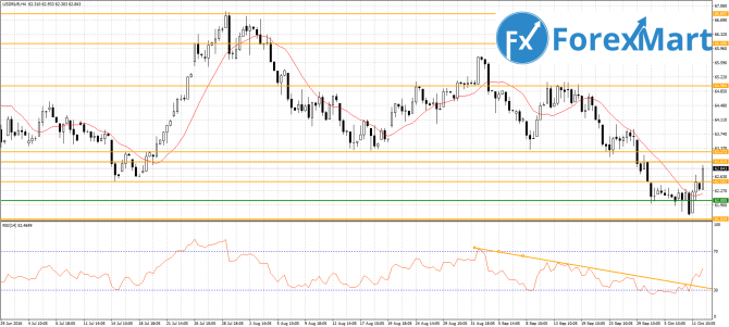  USD/RUB  13.10.16 63.00  