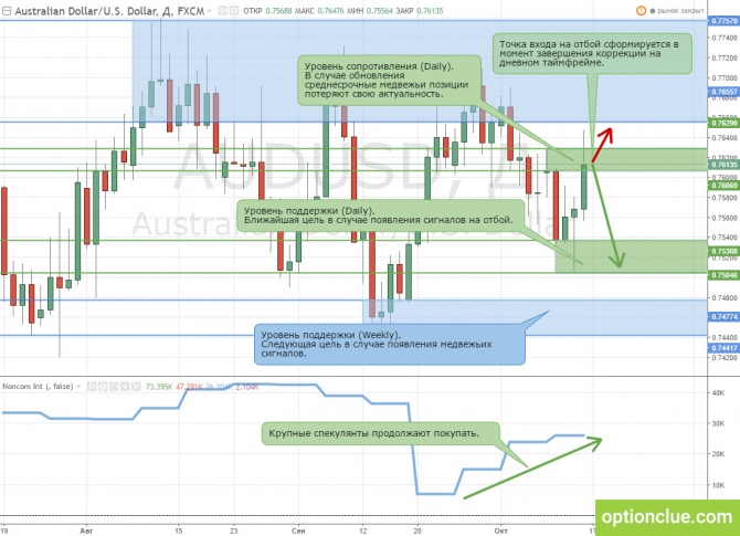        1721  (AUDUSD, NZDUSD) 