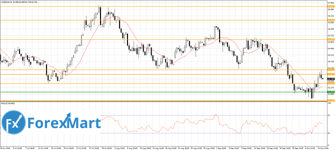 USD/RUB 14.10.16      63.00