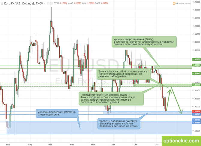        1721  (EURUSD, GBPUSD)