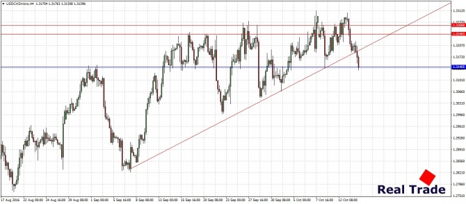  AUD/CHF, USD/CAD