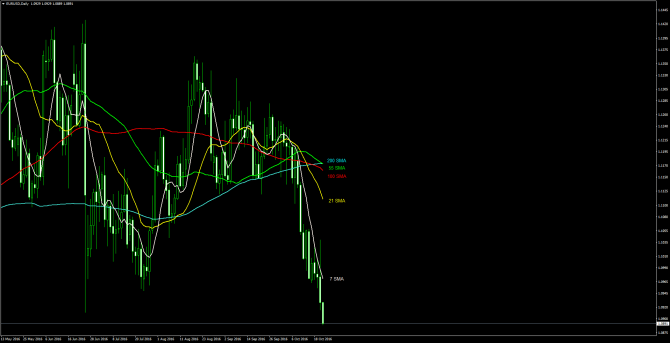       EUR/USD 21 