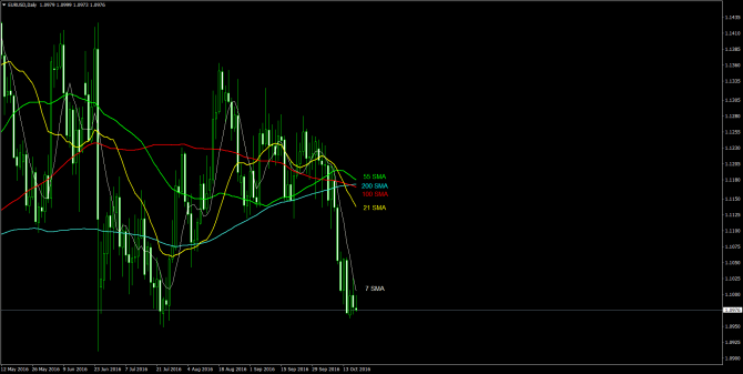       EUR/USD 19 