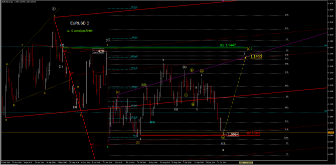 eurusd