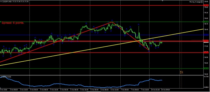     Forex 10.10.2016