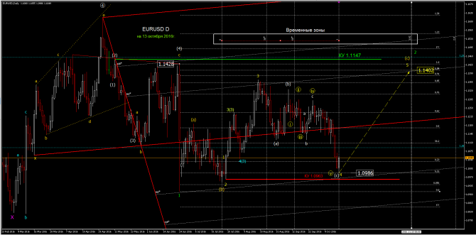 eurusd