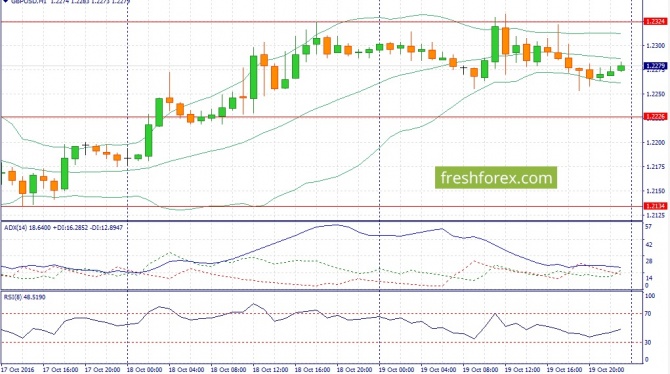      USD/JPY