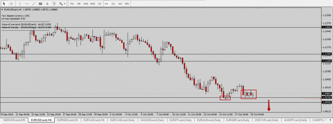   EUR/USD