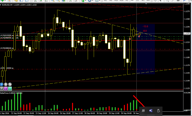 eur/usd