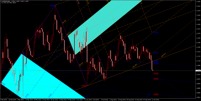       EUR/USD 12 