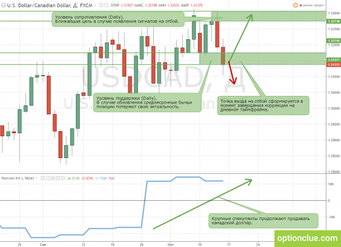        1721  (,USDCAD, USDRUB)