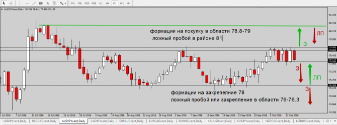   AUD/JPY